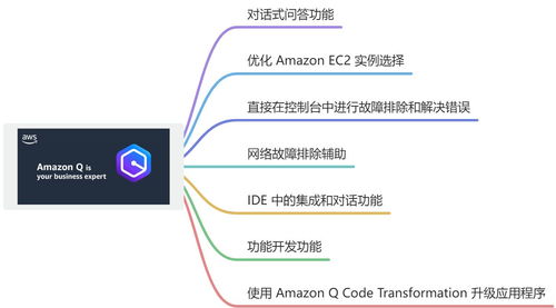 亞馬遜云科技re:Invent 2023 重磅發(fā)布 揭秘王炸產(chǎn)品Amazon Q及其在新材料技術(shù)推廣服務中的應用實踐